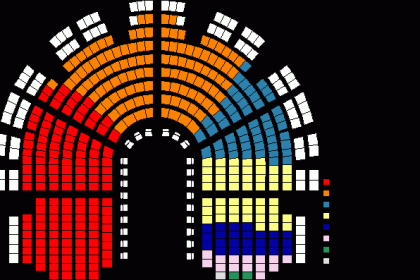 Digitális történelem